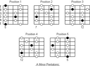 a-minorpentatonicpositions